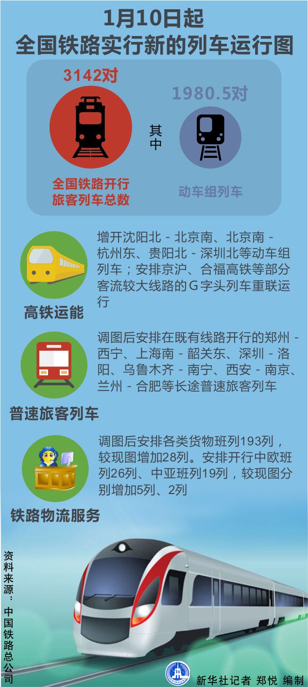 圖表：1月10日起全國鐵路實行新的列車運行圖 新華社記者 鄭悅 編制