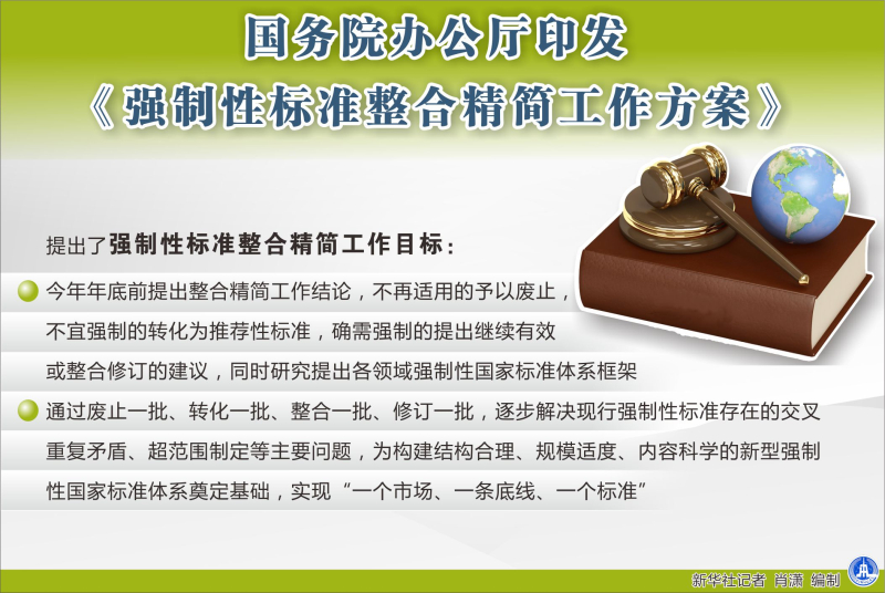 圖表：國務院辦公廳印發《強制性標準整合精簡工作方案》  新華社記者 肖瀟 編制