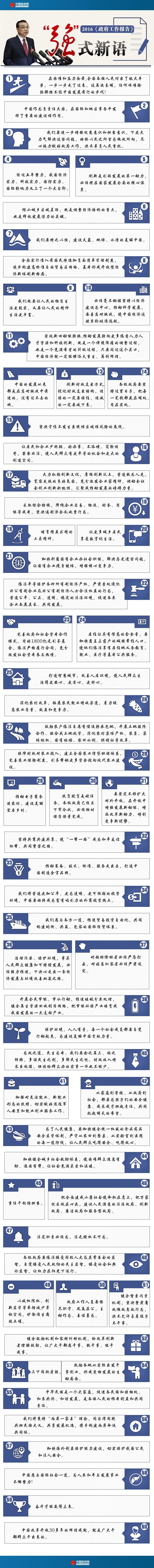 圖表：2016《政府工作報告》“強”式新語  中國政府網