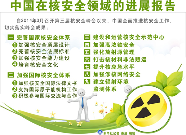 圖表：中國在核安全領域的進展報告。新華社記者 秦迎 編制