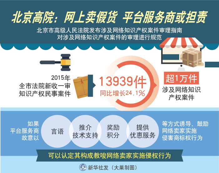 圖表：北京高院：網上賣假貨 平臺服務商或擔責